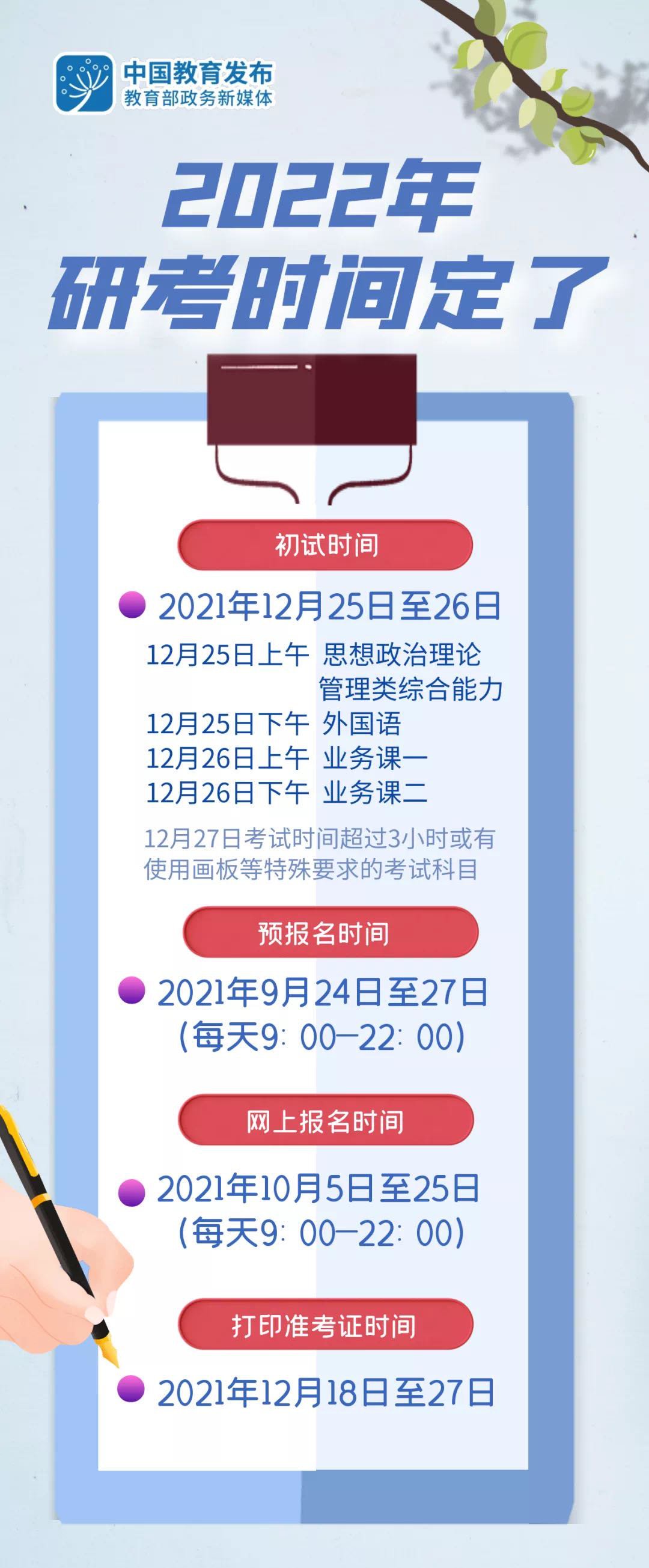 2022年上海考研具体时间安排