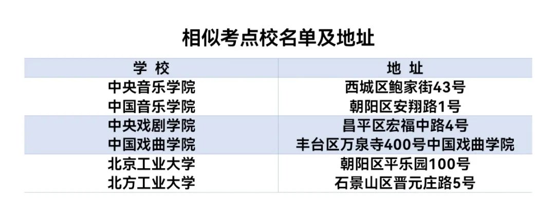 2022年上海考研具体时间安排