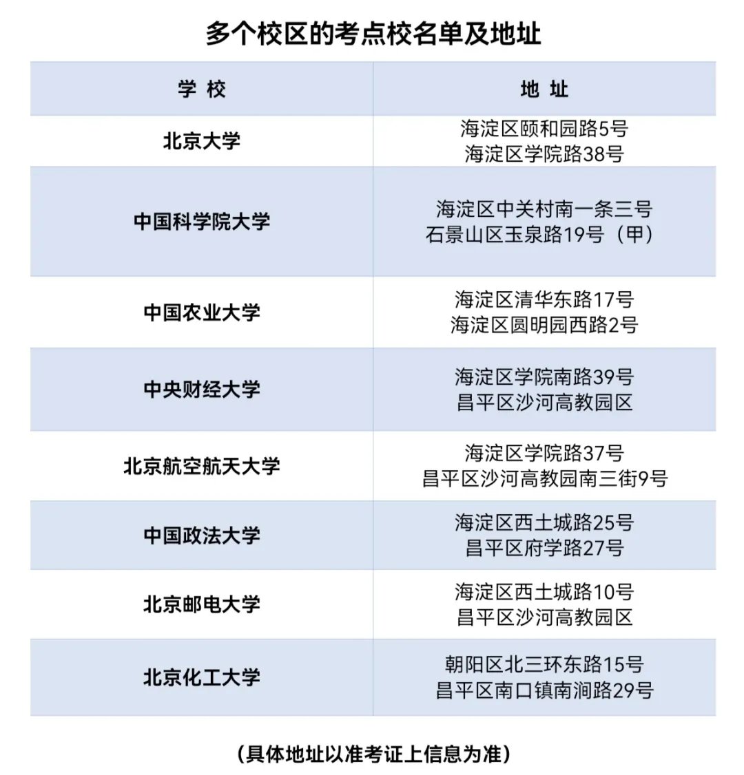 2022年上海考研具体时间安排