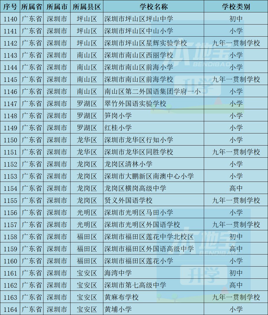 全国青少年校园足球特色学校公示 深圳这些学校、幼儿园上榜