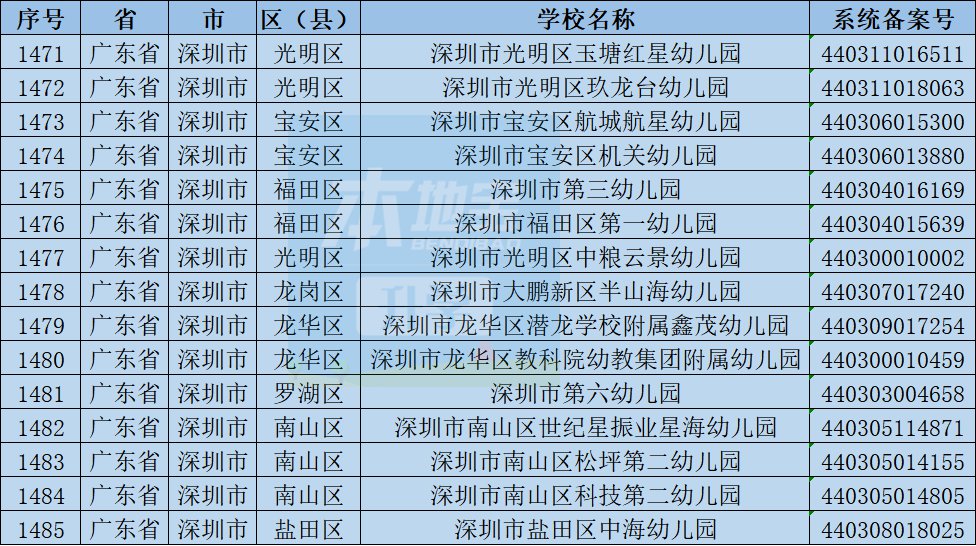 全国青少年校园足球特色学校公示 深圳这些学校、幼儿园上榜