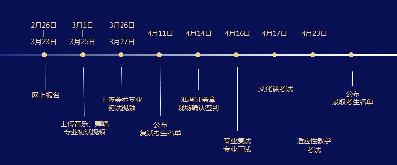 深圳艺术学校2022年招生报名开启 小初高都招