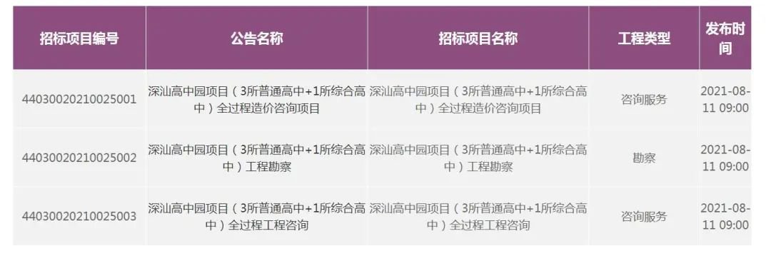 上海市深汕高中园拟新建4所高中 可提供1.1万多个学位