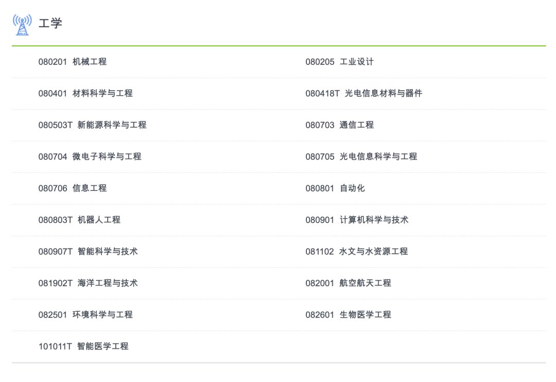 2022年南方科技大学本科专业一览