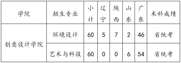 深圳技术大学2022年本科艺术类专业招生简章