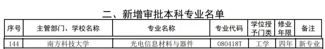 南方科技大学新增三个本科专业 附专业具体介绍