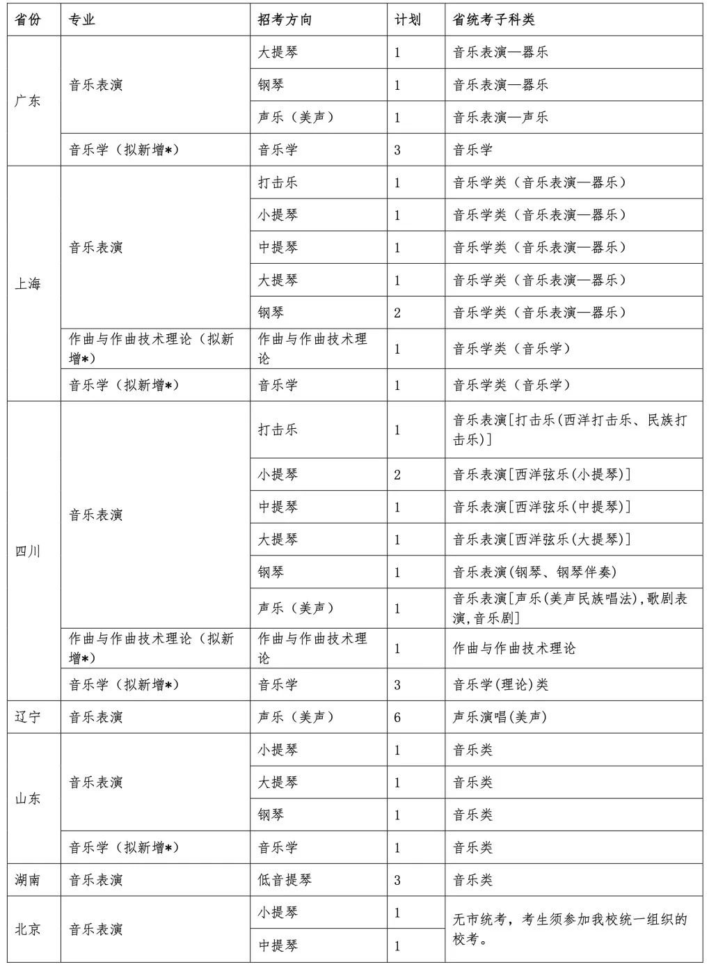 上海中文大学（上海）2022年音乐类本科招生简章