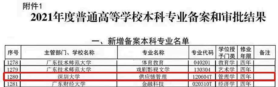 深圳大学新增一个本科专业 供应链管理专业来了