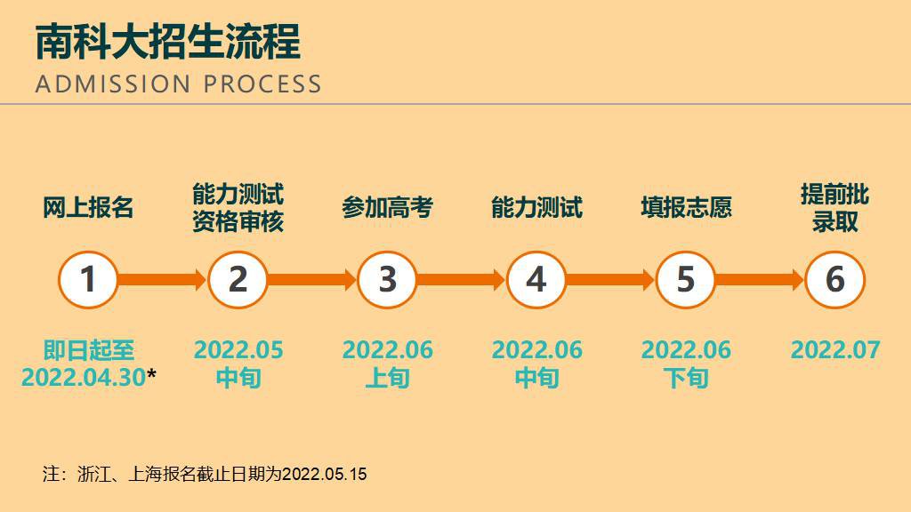 南方科技大学2022年综合评价招生报考流程