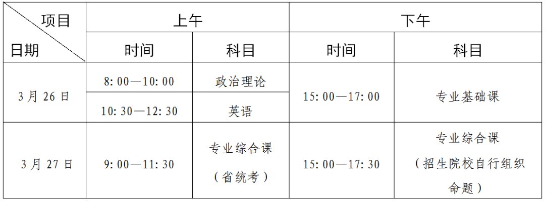 广东省2022年普通高等学校专升本招生规定