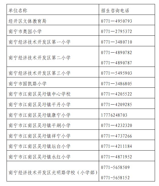 2022年南宁经开区中小学招生咨询电话