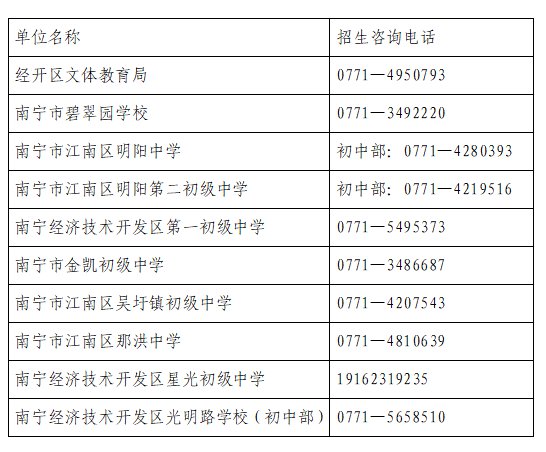 2022年南宁经开区中小学招生咨询电话