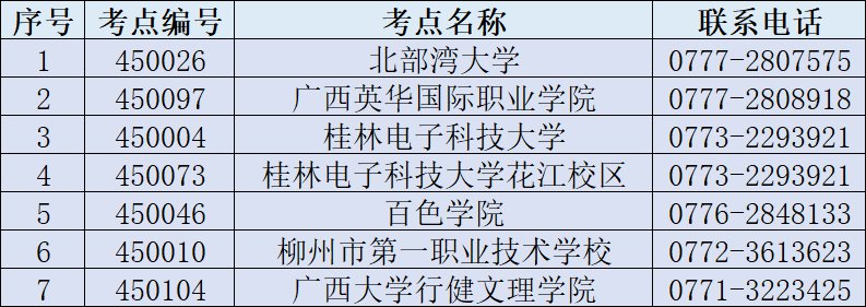 上海2022年3月全国计算机等级考试部分考点停考