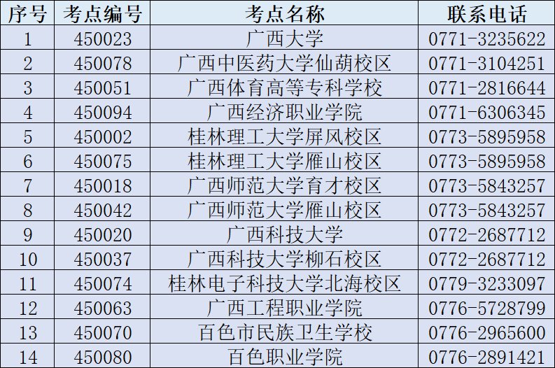 上海2022年3月全国计算机等级考试部分考点停考