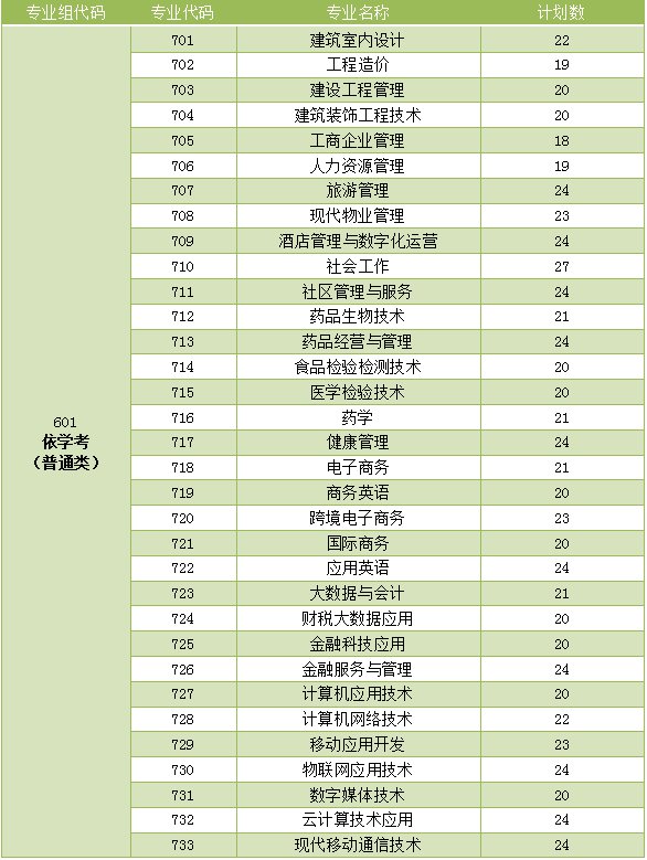 广东新安职业技术学院2022年春季高考各专业征集计划