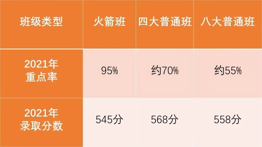 上海市南头中学2022年高一招生计划公布