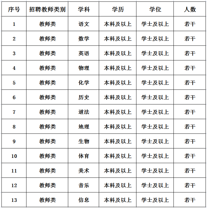 上海市光明区华夏中学面向全国公开招聘初中各科教师