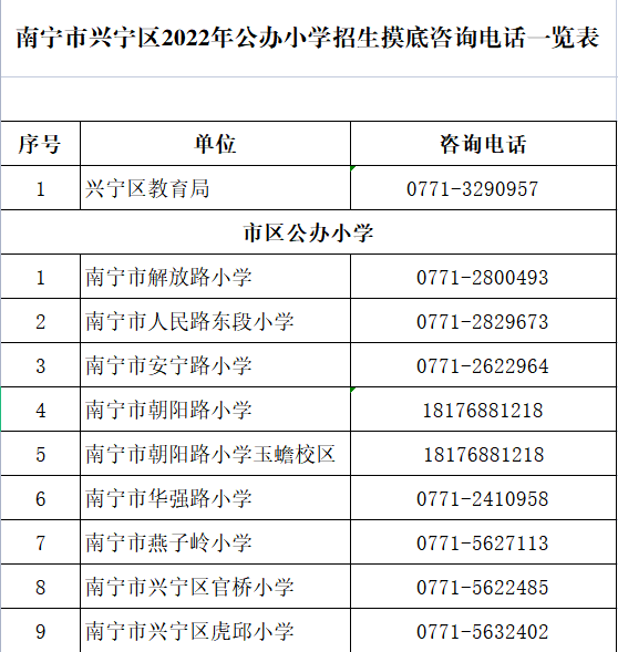 2022年南宁兴宁区小学适龄儿童入学摸底调查的公告