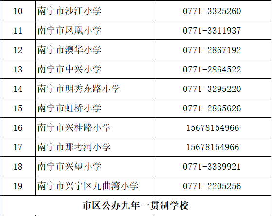 2022年南宁兴宁区小学适龄儿童入学摸底调查的公告