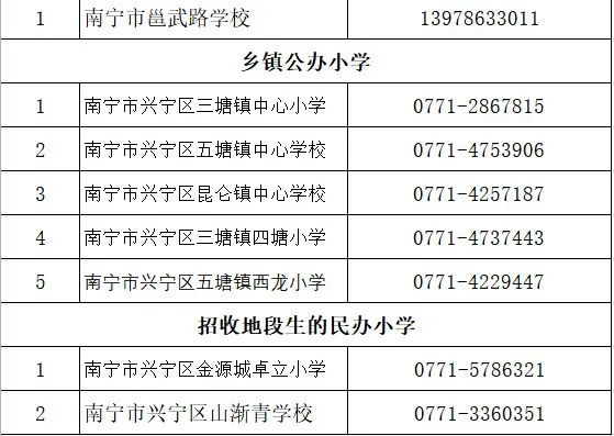 2022年南宁兴宁区小学适龄儿童入学摸底调查的公告