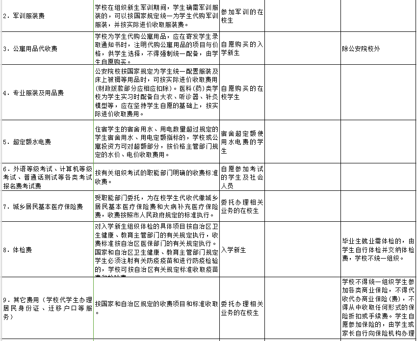 南宁公办学校教育收费项目清单