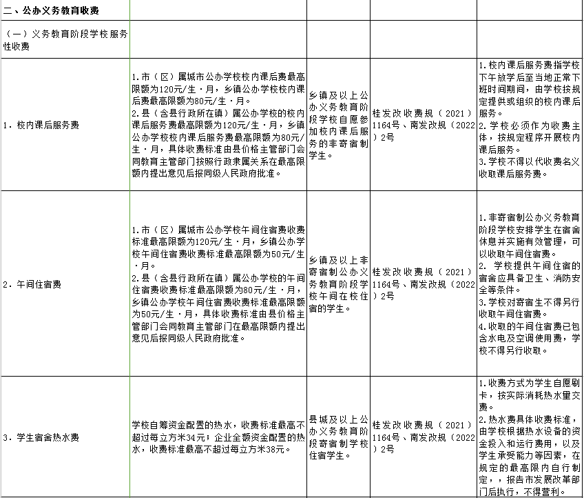 南宁公办学校教育收费项目清单