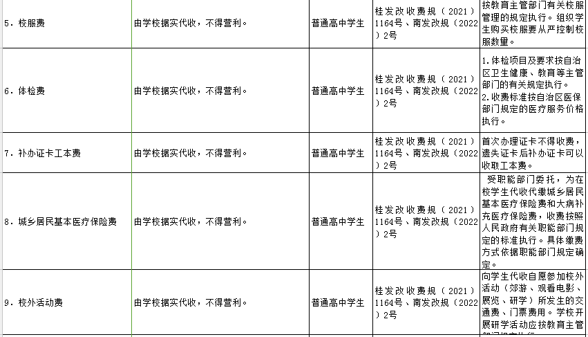 南宁公办学校教育收费项目清单