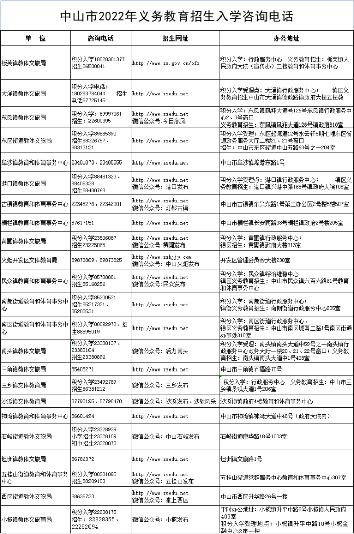 上海积分入学什么时候出入围结果?